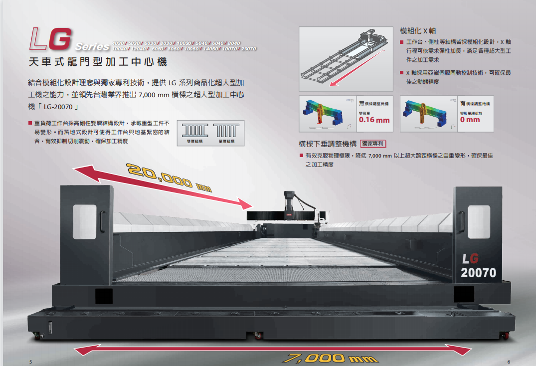 江蘇亞崴機電LG10050大型龍門加工中心