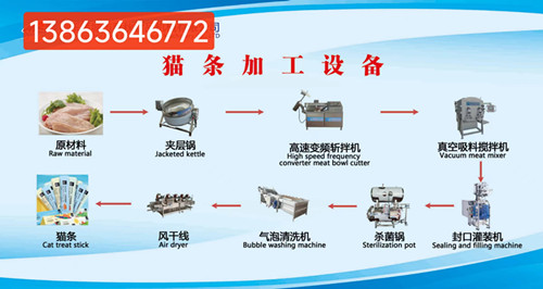 做寵物貓條需要的設備138 6364 6772派森貓條斬拌機貓條包裝機