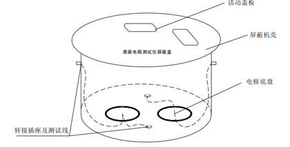 SRT-1型表面電阻測試儀屏蔽盒