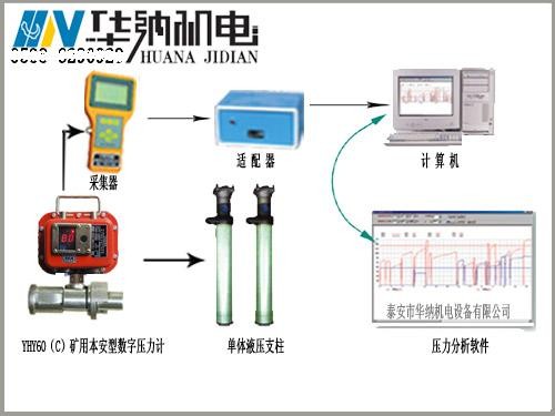 YHY60（D）礦用本安型數字壓力計