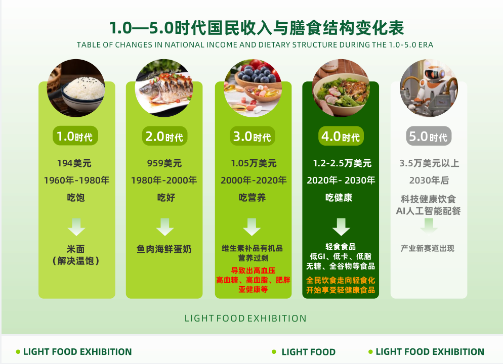 2025杭州輕健康食品暨飲品博覽會
