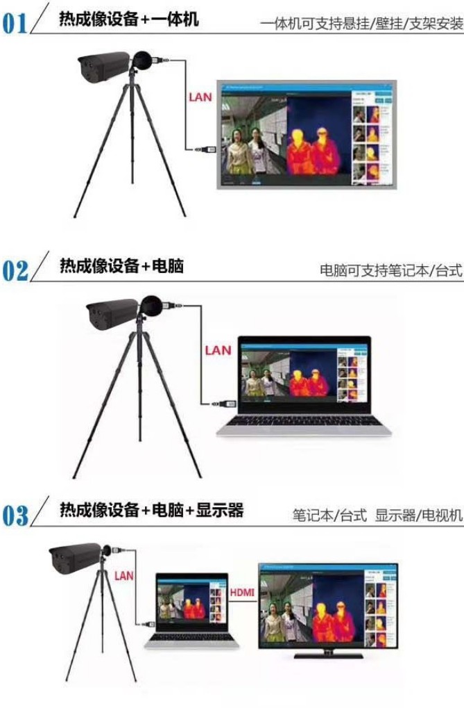 瓊玖探測 熱成像測溫管理系統FDT-TC21