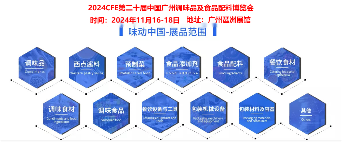 2024中國食品配料展覽會