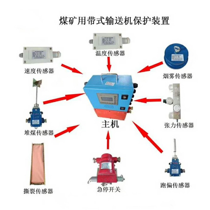 皮帶機綜合保護裝置KHP197智能八大保護參數