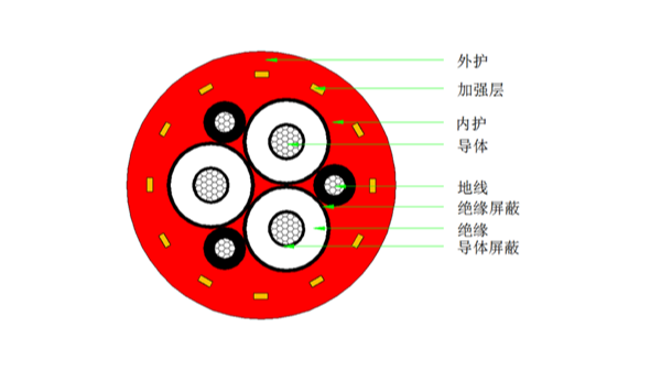 MNCF637港機中壓卷盤電纜
