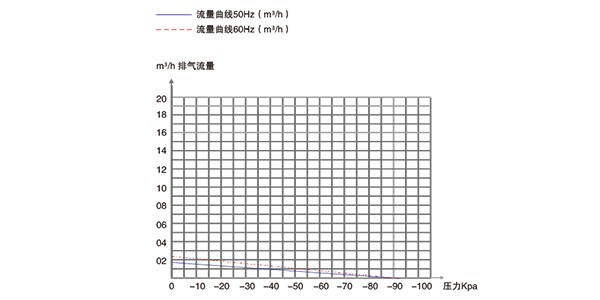普諾克PNK PP 200V活塞真空泵
