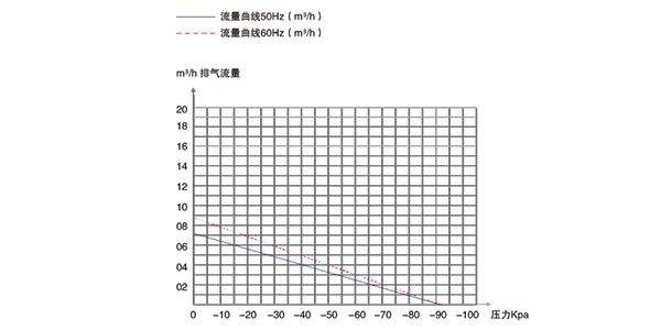 普諾克PNK PP 1200V活塞真空泵