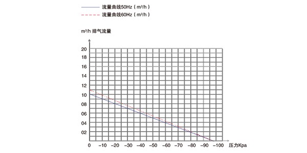 普諾克PNK PP 1800H無油活塞真空泵