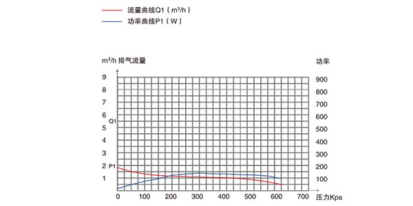PNK PP 1200C貼合設備專用活塞真空泵