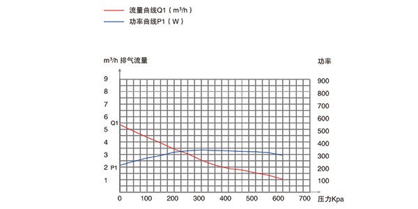 普諾克PNK PP 550C微型壓縮機