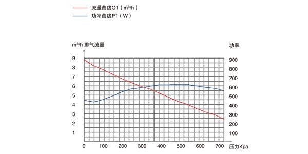 普諾克PNK PP 1400C微型壓縮機