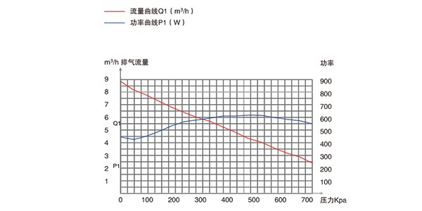普諾克PNK PP 2000C微型壓縮機