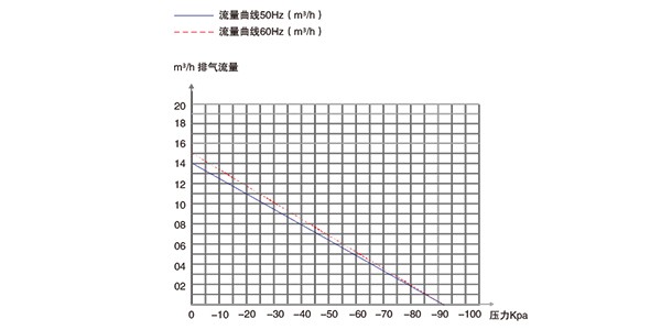無油活塞真空泵