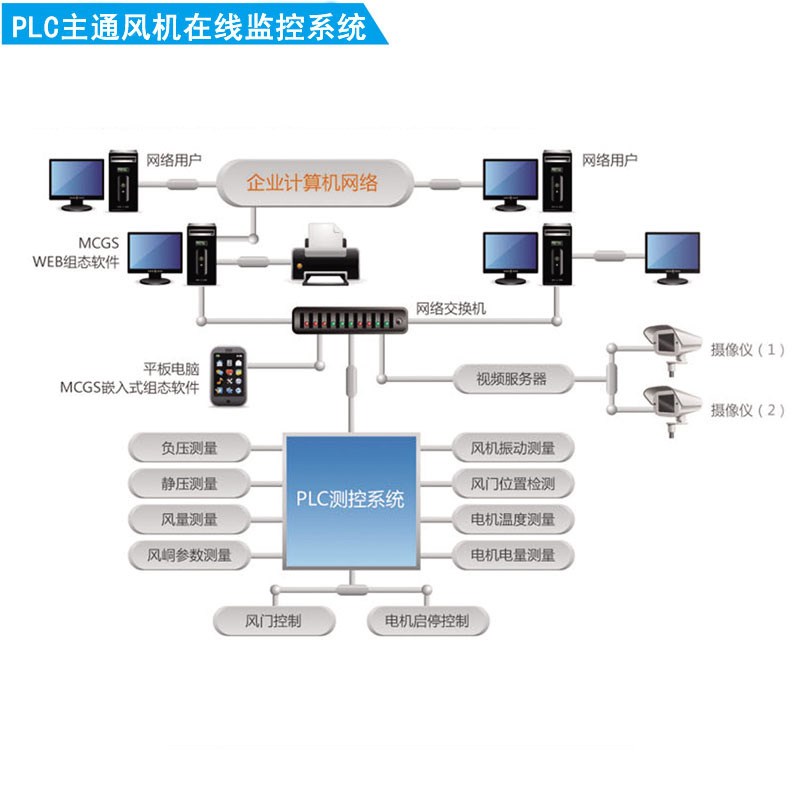 煤礦空壓機(jī)遠(yuǎn)程監(jiān)控系統(tǒng)