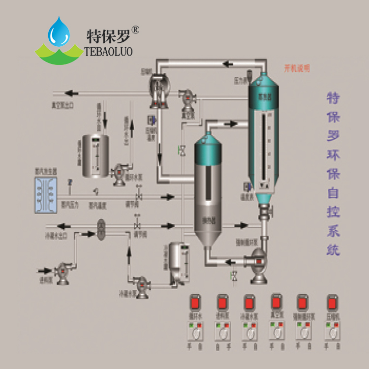 新能源行業廢水處理設備-原理