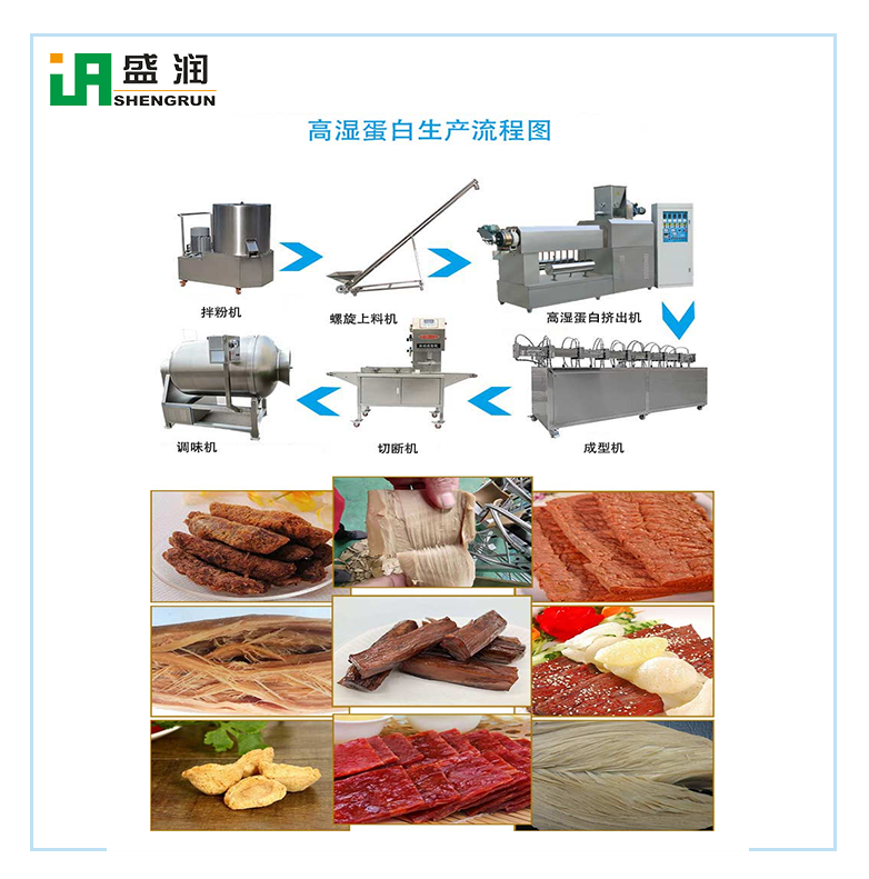 營養蛋白生產線 人造肉加工機器設備