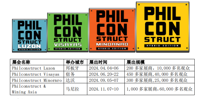 YYDS! 2024 年菲律賓邦板牙工程機(jī)械及礦業(yè)展!