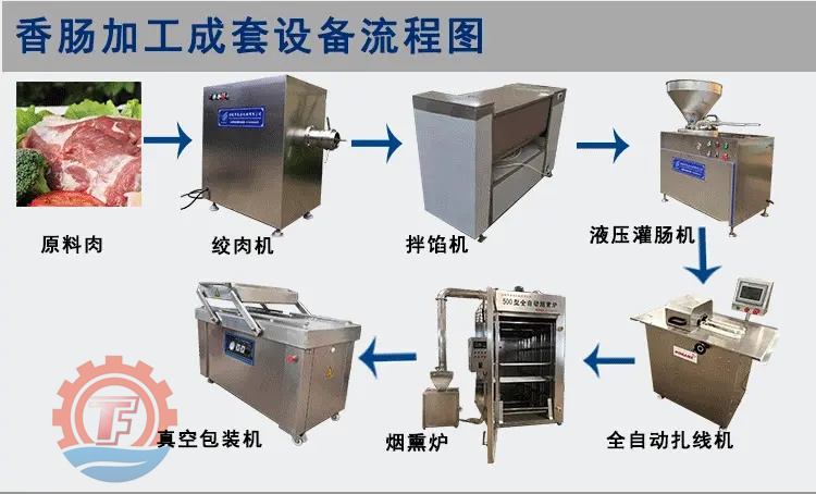香腸臘腸整套機器 不銹鋼腸類灌餡設(shè)備 豬肉腸全套流水線