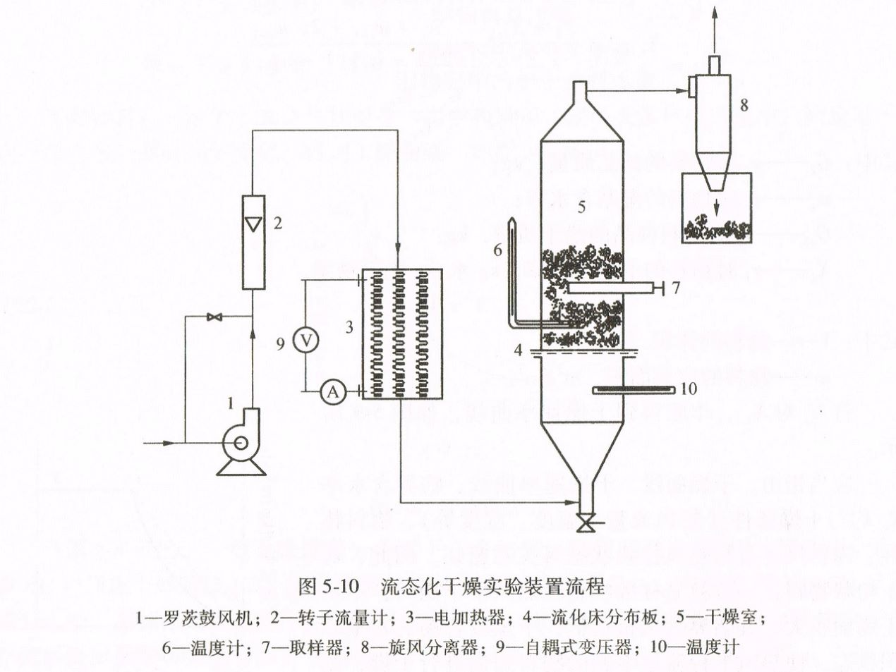 武漢過(guò)控 流化床干燥實(shí)驗(yàn)裝置生產(chǎn)廠家 流態(tài)化固體干燥設(shè)備