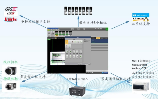 深圳維視自動化CCD機器視覺檢測軟件GVS系列