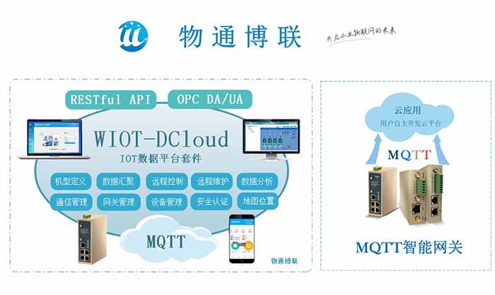 支持西門子（PLC）S7200數據采集的MQTT網關配置流程