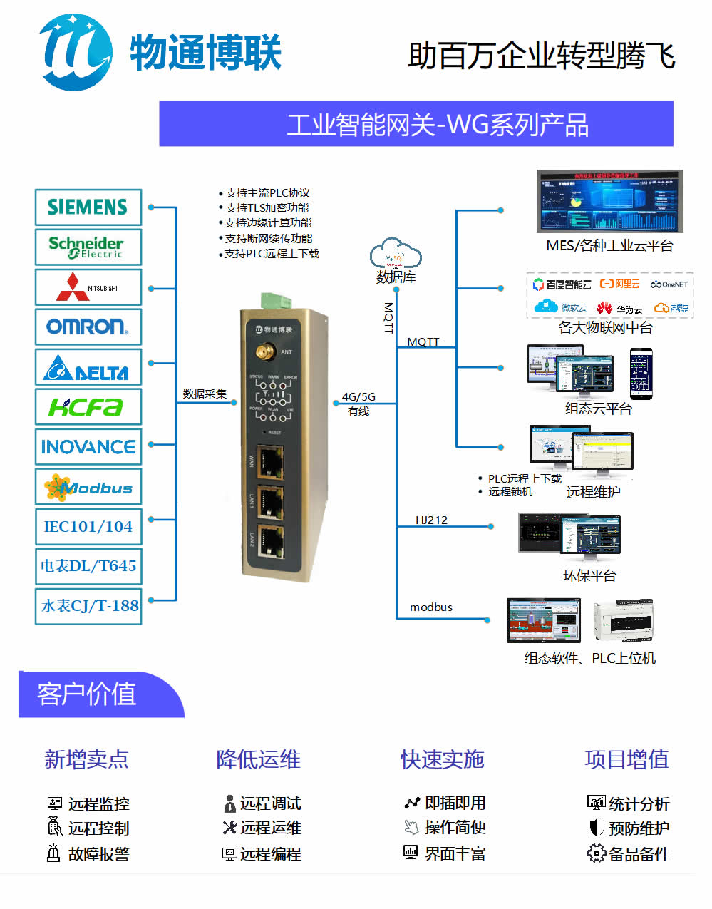 WG783工業智能網關