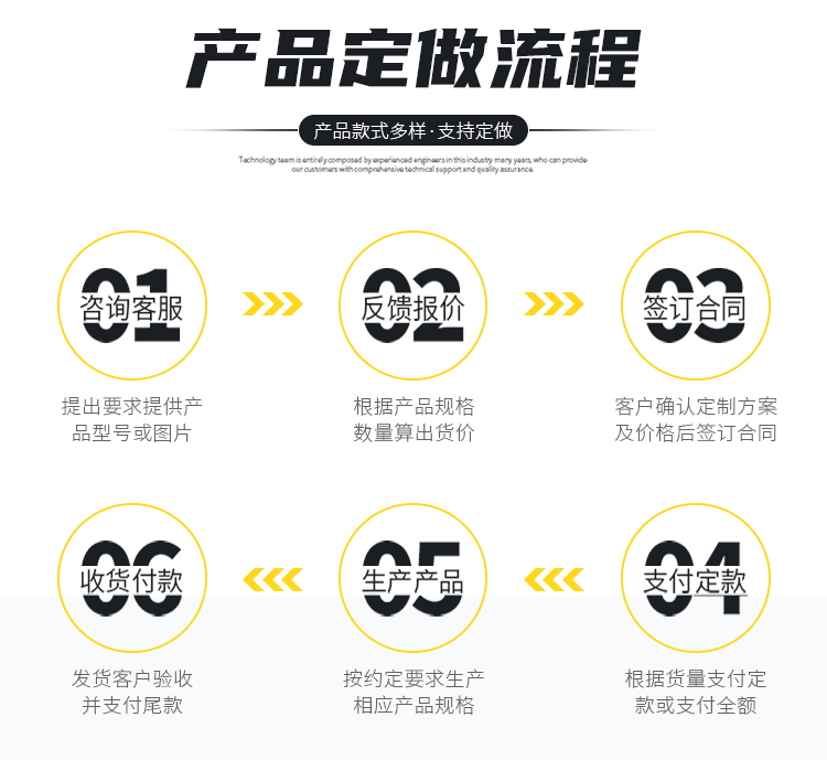 水刀切割機