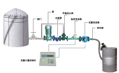 液體定量計量系統