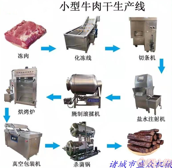 牛肉干整套加工設備 風干手撕牛肉干生產(chǎn)線 成套做油炸牦牛肉干機器