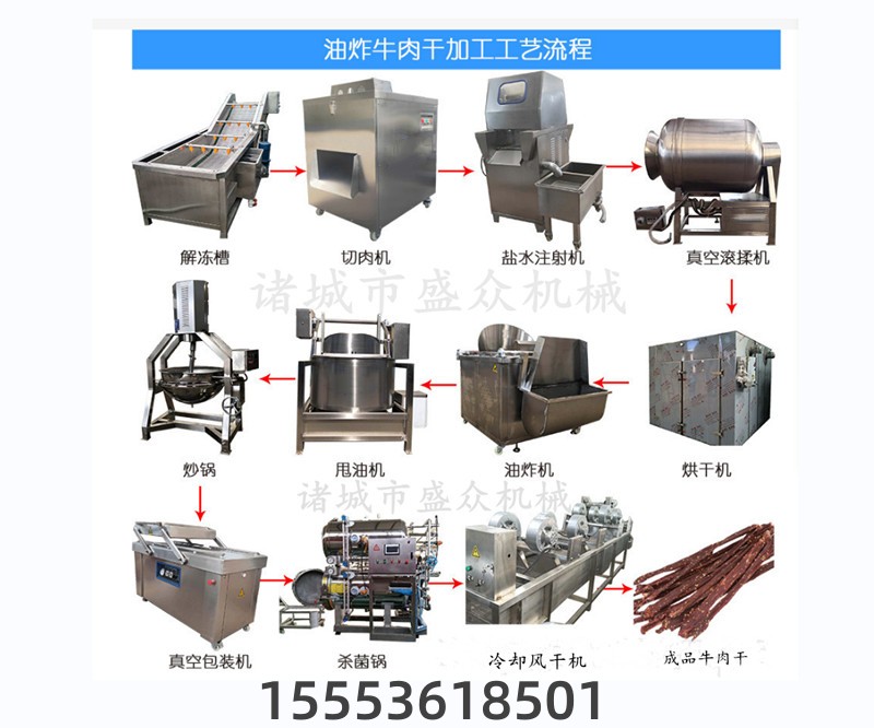 油炸牛肉干全套加工設備 手撕牛肉干生產(chǎn)設備?