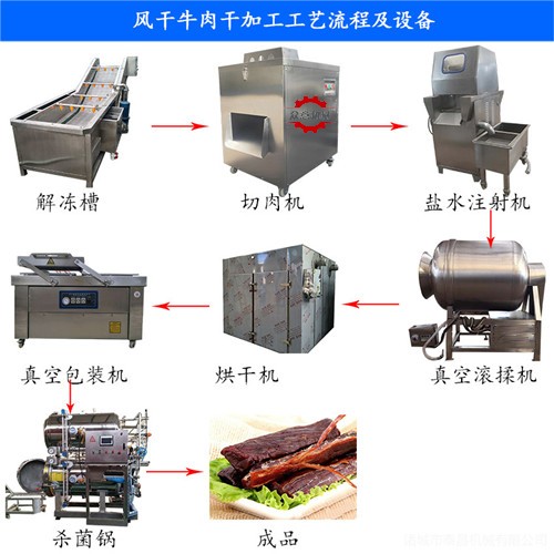 新型牛肉干加工設備 牛肉干生產流水線 五香牛肉干生產線